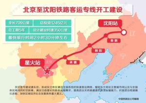 京沈高铁