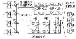 两电平三单相桥四重化结构示意图
