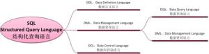 结构化查询语言