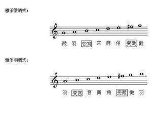 七声调式是在五声调式的基础上引入两个偏音而形成的有七个音的民族