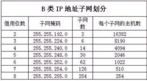 子网掩码