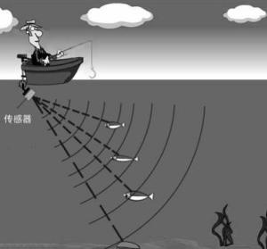声呐