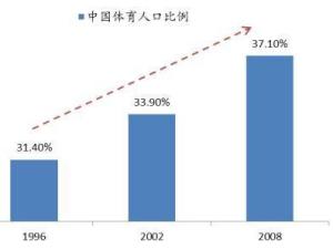 体育人口