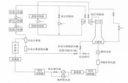 图2 不带再循环泵的启动系统简图