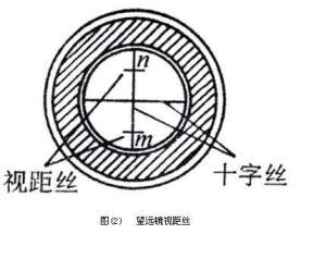 图（1）望远镜视距丝