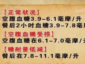 血糖正常值