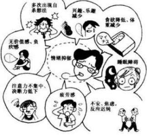抑郁症