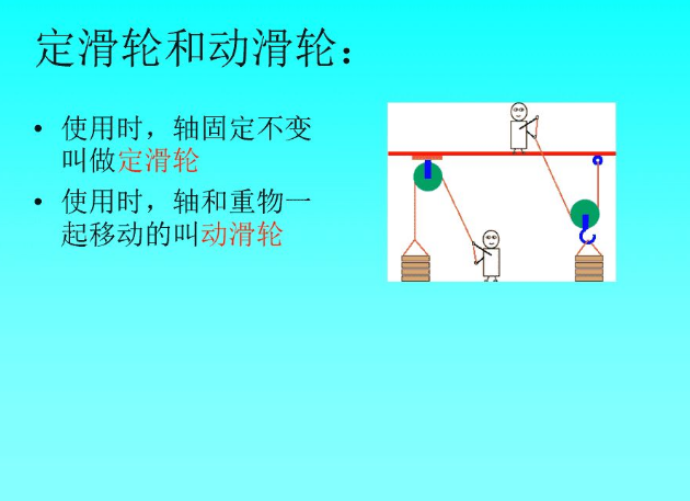 定滑轮力臂图片