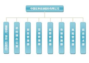 组织架构