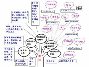副词 搜狗百科