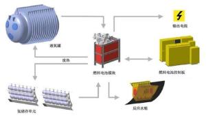 燃料电池工作原理