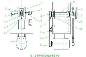 图1 环快摩擦磨损试验机机制原理图