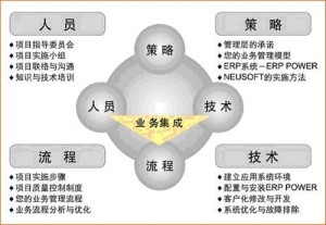 企业实例图