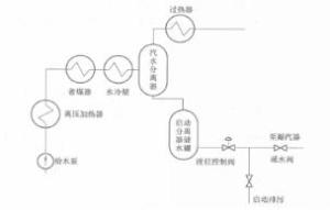 图3 大气扩容式启动系统示意图