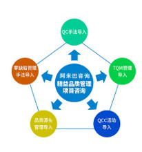 阿米巴经营