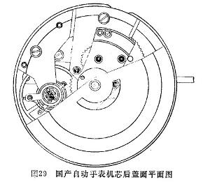 全自动手表结构