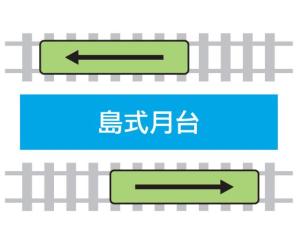 岛式站台示例图