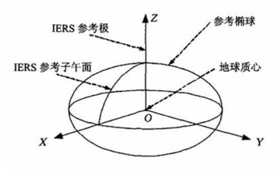 2000坐标系