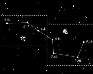 北斗七星 搜狗百科 北斗七星 搜狗百科
