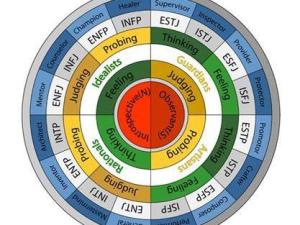 MBTI