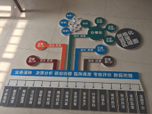 网格化管理