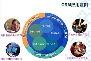 客户关系管理模块示意图