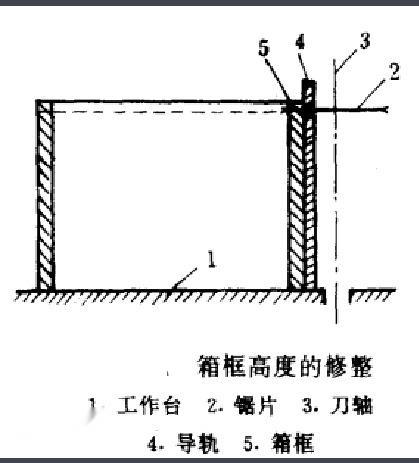 图6 箱框高度的修整