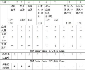 溶血反应