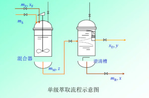 萃取