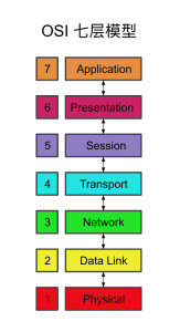 OSI