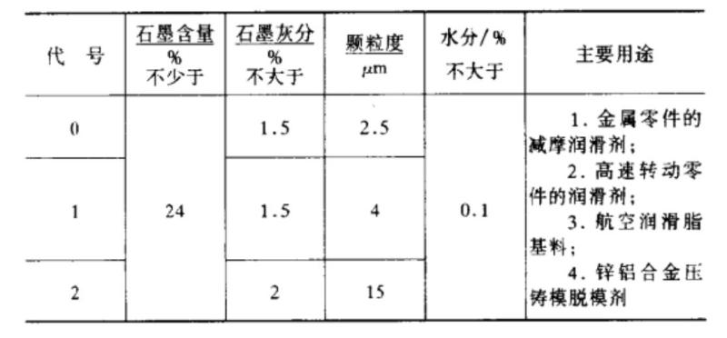 胶体石墨油剂