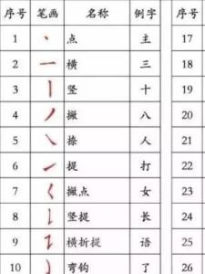 笔画顺序