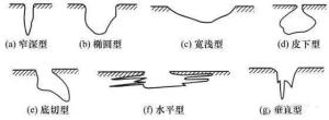 小孔腐蚀的形态