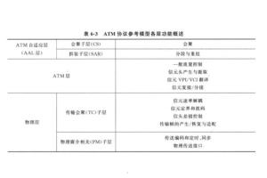 ATM协议参考模型各层功能概述