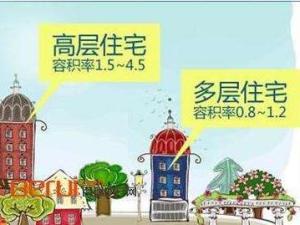 建筑容积率