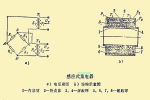 感应式集电器