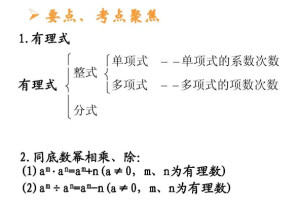 整式