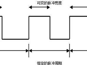 脉冲