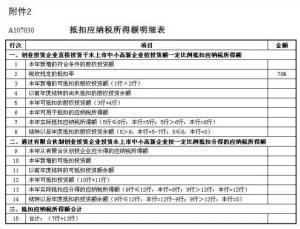 应纳税所得额