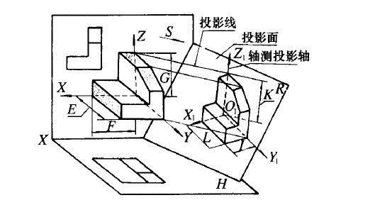 斜轴测投影图片