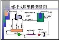 压缩原理