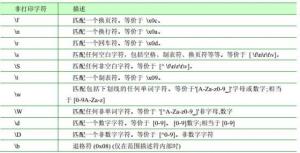 正则表达式
