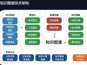 知识图谱