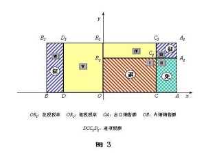 进项税额转出