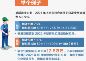 研发费用