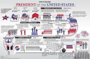 美国总统选举制度 搜狗百科
