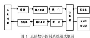 图2 直接数字控制系统组成框图
