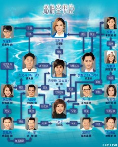 超时空男臣