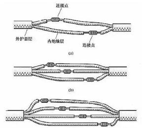 直接电缆连接