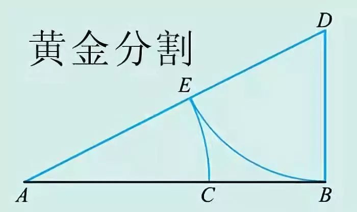 黄金分割比